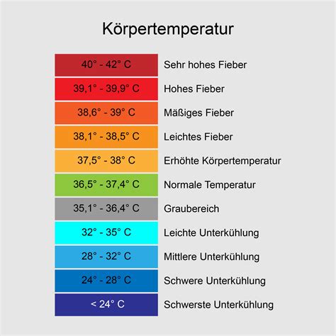 Die Bedeutung der richtigen Temperatur für die Gesundheit von Reptilien