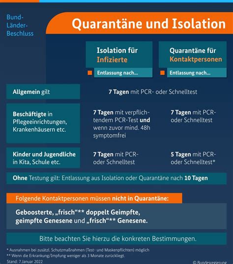 Vogelkrankheiten: Die Bedeutung von Quarantäne und Isolation