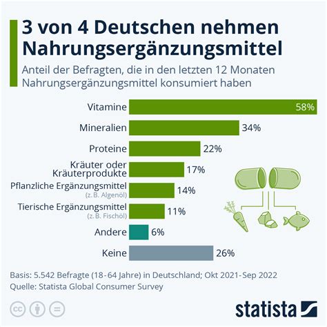 Vogelkrankheiten: Die Rolle von Ernährung und Nahrungsergänzungsmitteln